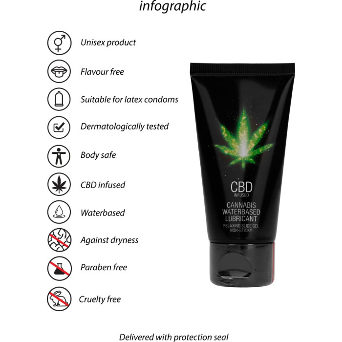 Lubrificante Shotsmedia Cbd Cannabis Lubricant